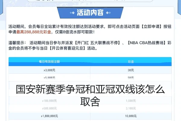 国安新赛季争冠和亚冠双线该怎么取舍